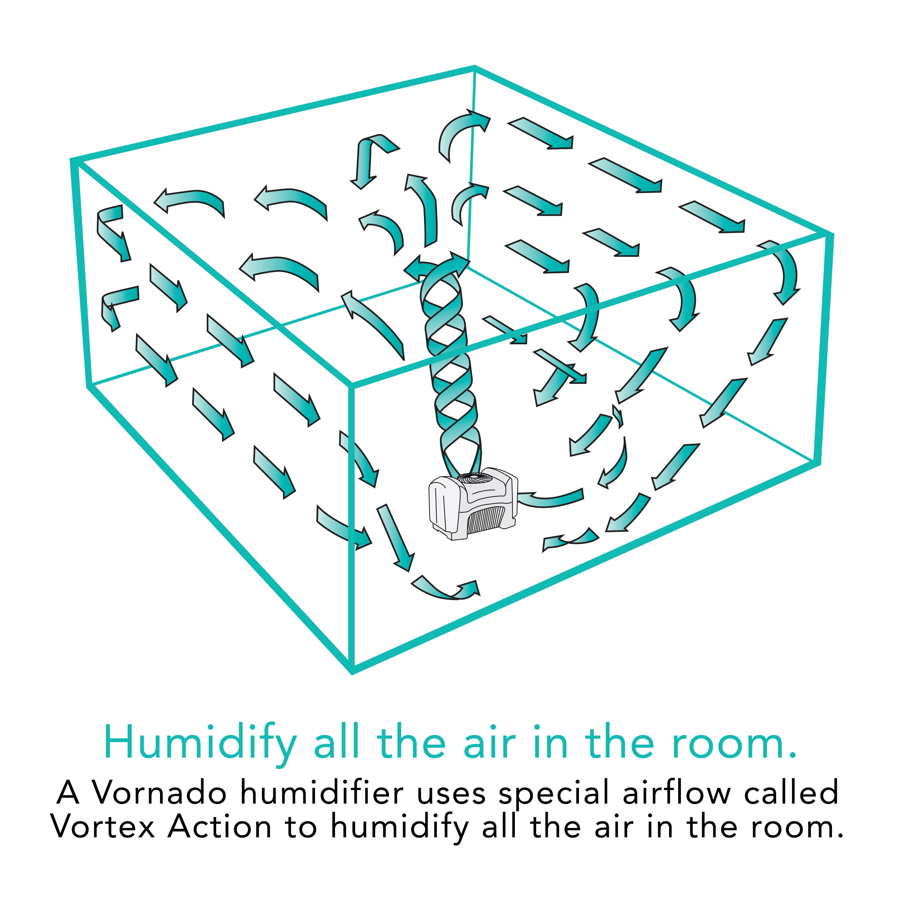 Vornado EVAP40 Whole Room Evaporative Humidifier for Large Rooms