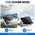 thumbnail image 2 of ECO-WORTHY 25 Watts 12V Off Grid Solar Panel SAE Connector Kit: Waterproof 25W Solar Panel + Adjustable Mount Bracket + SAE Conne, 2 of 8