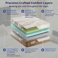 thumbnail image 6 of Roost Sleep Copper Smart 14-Inch Thermic Gel Memory Foam Mattress, Full, 6 of 10