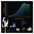 thumbnail image 4 of Daily 15kwh 5000W Turbine Solar System With Free Charging Controller Yacht Farm Family Farm ,Widely Use, 4 of 7