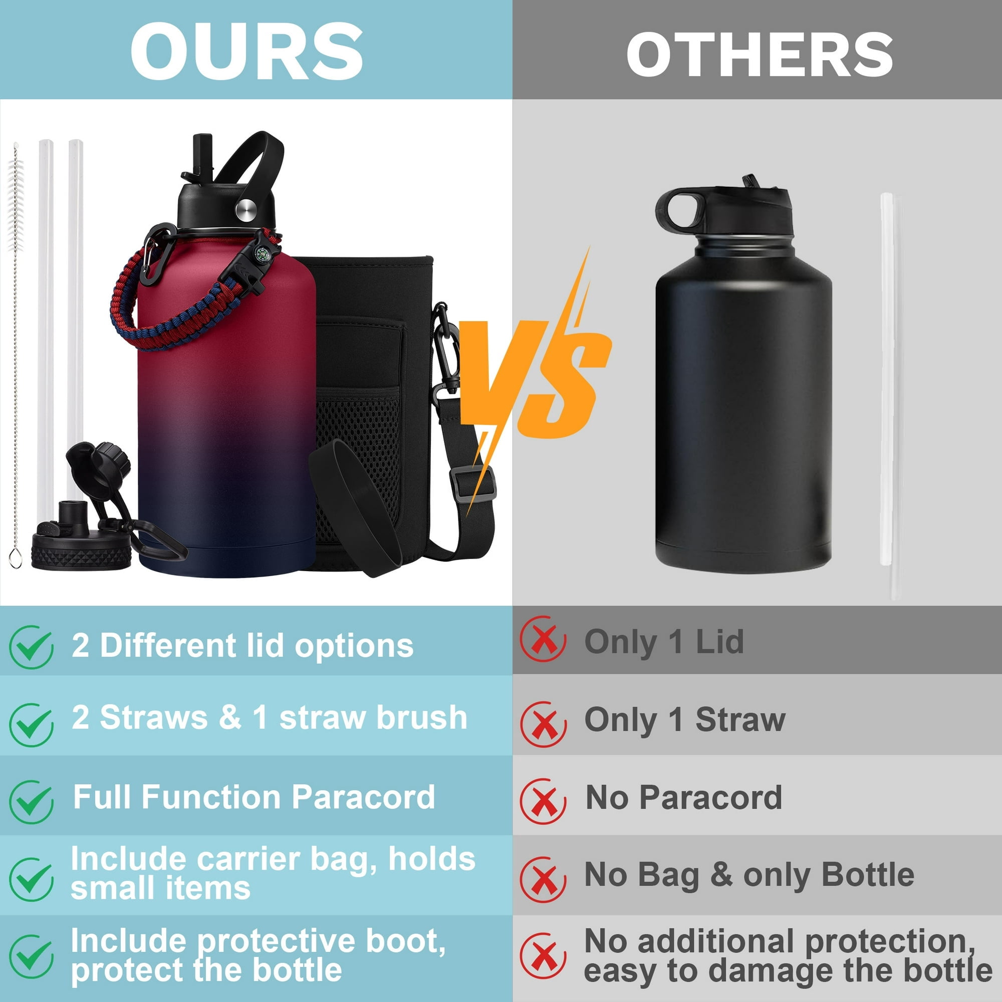 Half Gallon Water Bottle with Straw - Chug Lid, Paracord Handle, Silicone Boot, Keep Ice Cold-48H, Metal Insulated Flask Sports Water Bottle 64 oz for Women