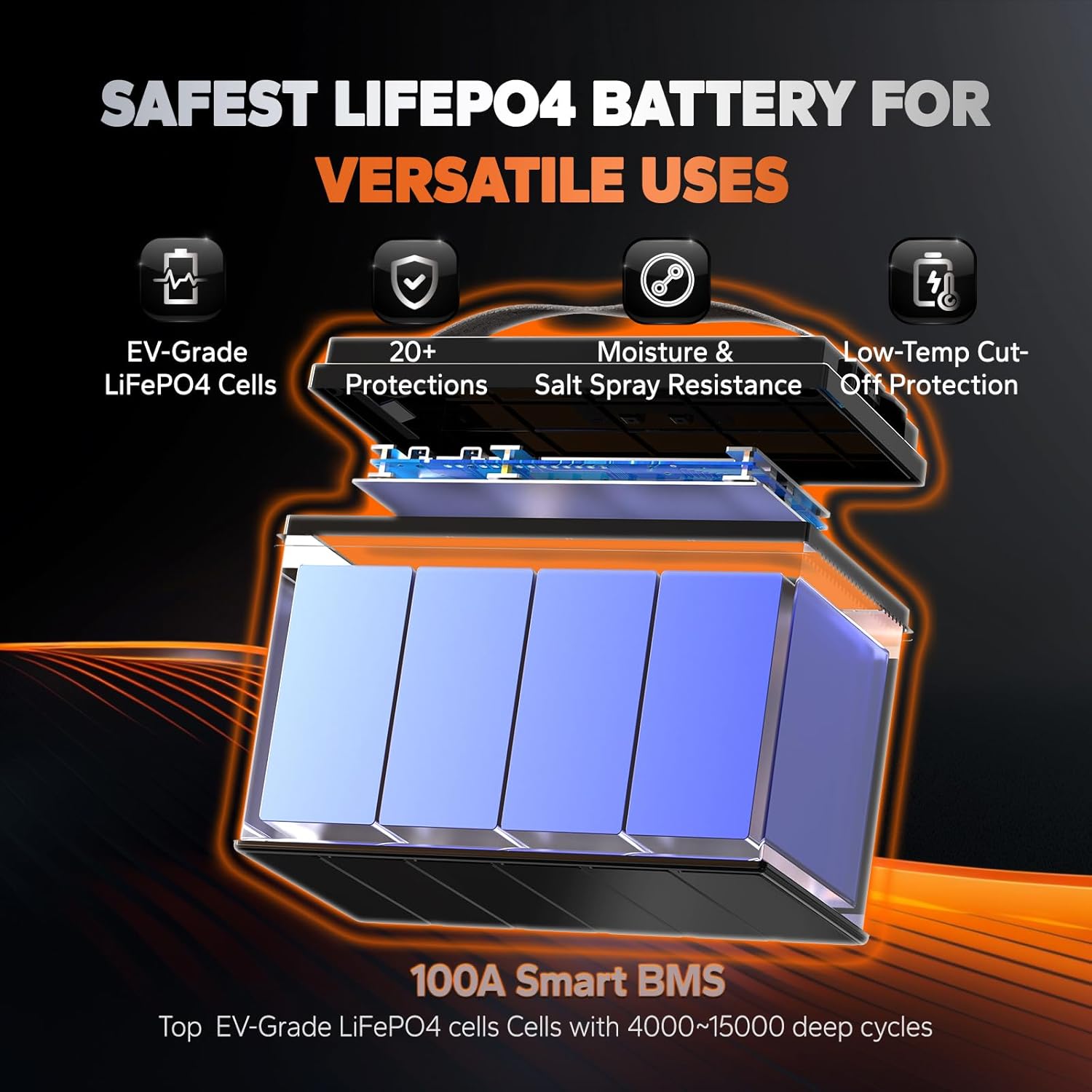 LiTime 2 Packs 12V 100Ah Trolling Motors Bluetooth LiFePO4 Lithium Battery 100A BMS Lighter Group 31