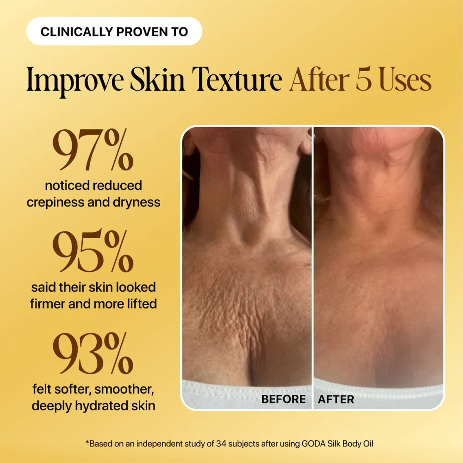 Goda Silk Body Oil,Silk Body Oil,Bath & Shower Oi-l for Smooth and