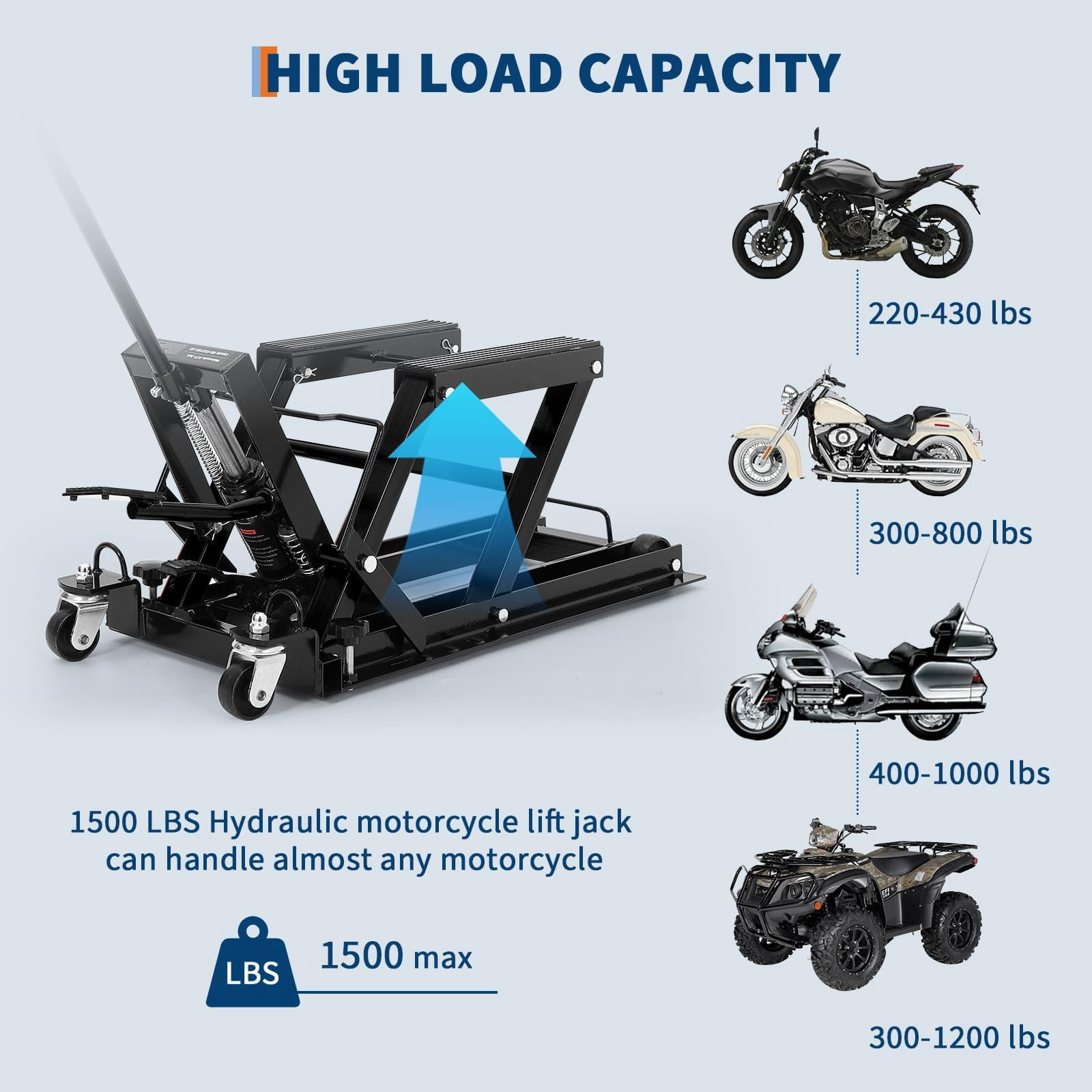 1500LBS Hydraulic ATV Motorcycle Scissor Lift Jack, Adjustable Height 4.7-14.57 Inch, Black Garage Lift Stand