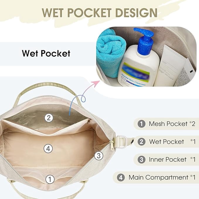 WANDF For Spirit Airlines Travel Bag With Shoe Compartment,Underseat Carry On Bag Weekender Bag with Toiletry Bag,Personal Item Bag 18x14x8 With USB Charging Port,Gym Bag With Wet Pocket(Beige Bag)