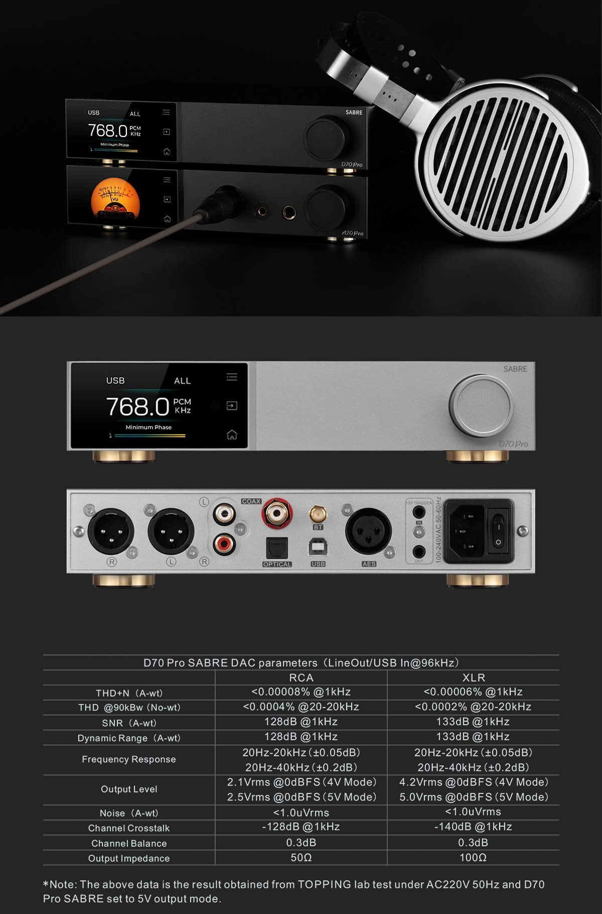 Topping D70 PRO Sabre dac amp,Fully Balanced DAC,New I/V 