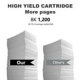thumbnail image 4 of 48A Toner Compatible for 48A CF248A Toner Cartridge Black for LaserJet Pro M15w M30w Printer, 4 of 7