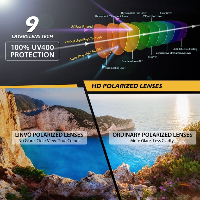 Linvo Polarized Semi-Rimless Sunglasses, UV400 Protection photo 4