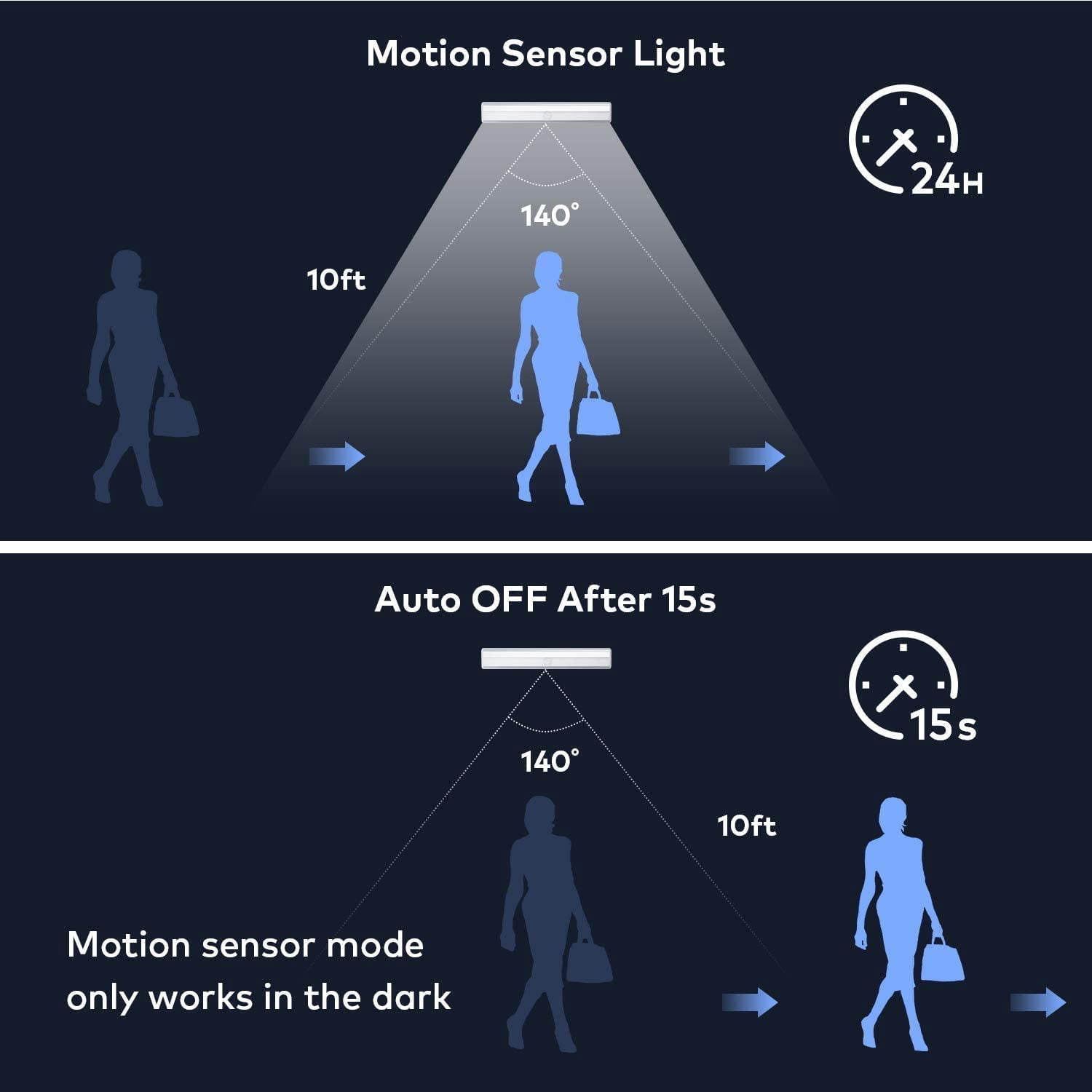 Motion Sensor Light Under Cabinet Lighting Wireless Closet Light Battery Operated LED Lights for Room Stick on Lights Under Counter Light,5Pack