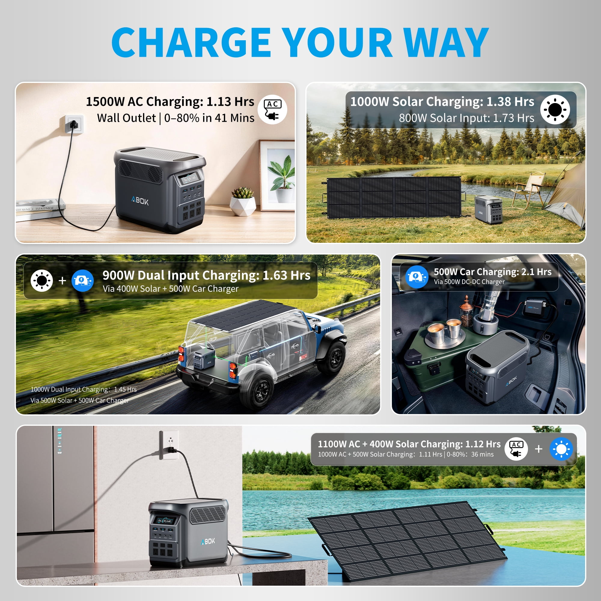 ABOK Elux1 1800W Portable Power Station, 1024Wh LiFePO4 Battery Backup, Expandable to 5120Wh, 1500W Fast Charge, 140W USB-C & 1000W Solar Input for Home Outages