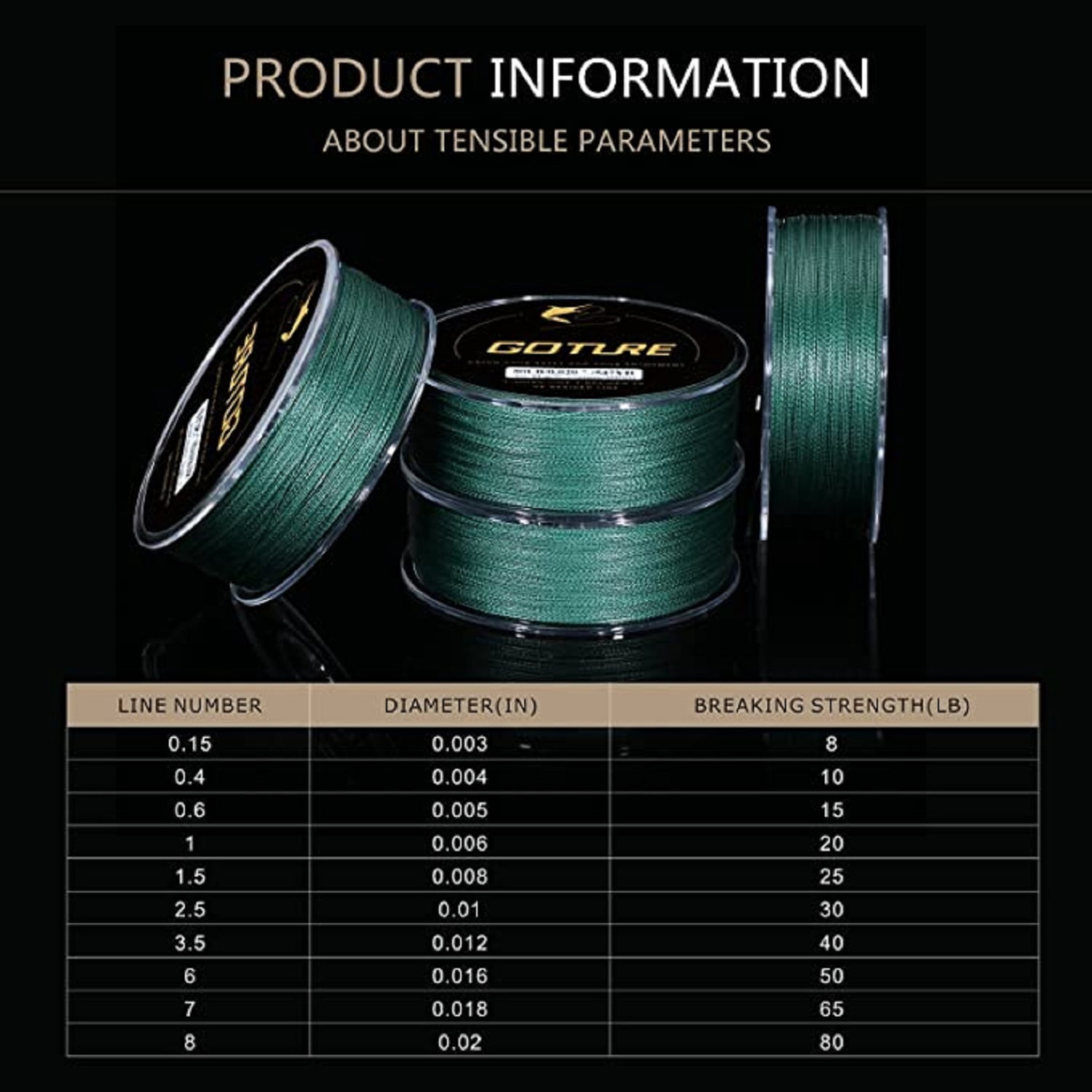 Goture 4-Strand Weave//Braided Fishing Line 8-80LB No Memory Smooth Finish-Improved Colorfastness