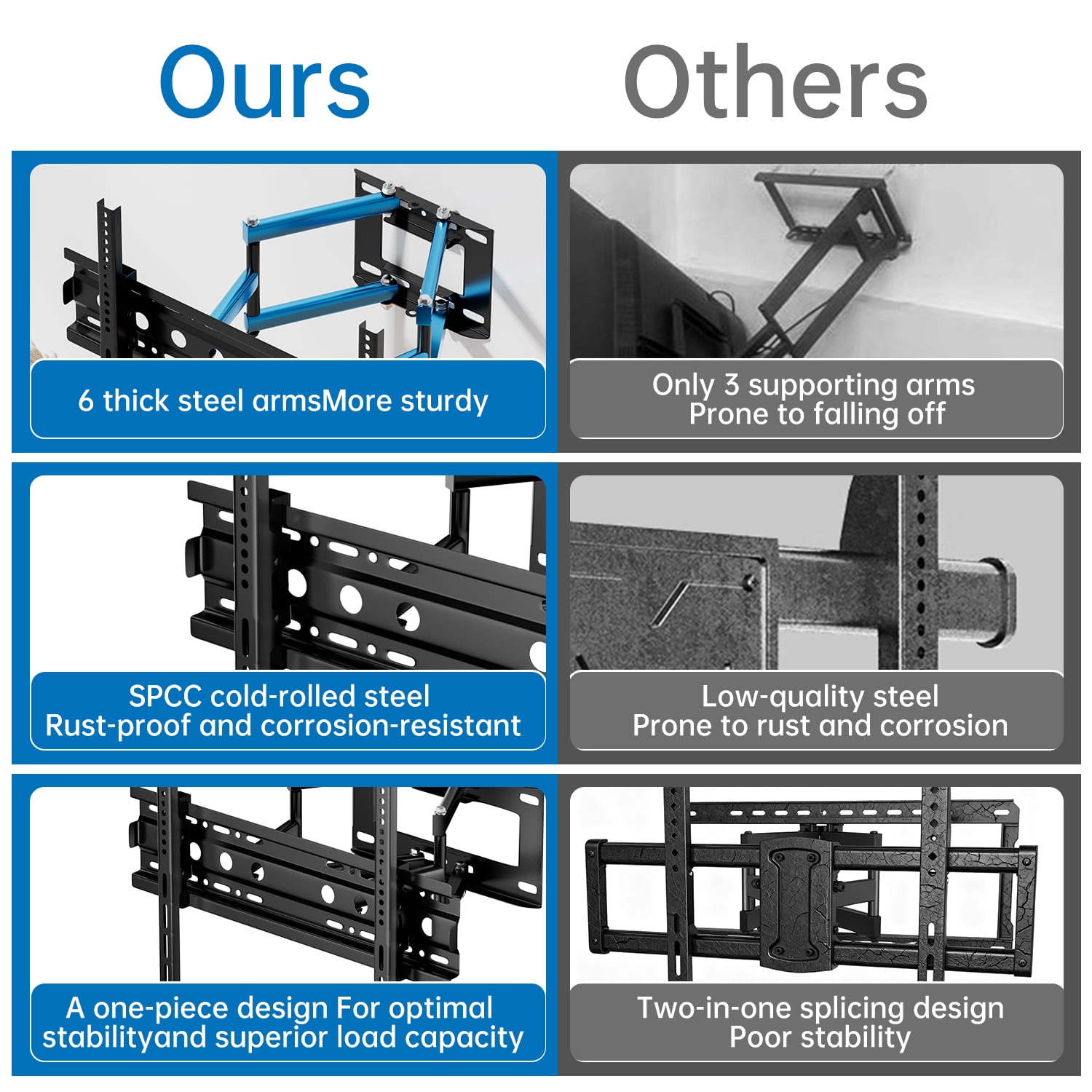 Full Motion TV Wall Mount Bracket for 32-80 inch TVs, Articulating Arms with Swivel Tilt Extension, Holds Up to 132lbs, Max VESA 600x400mm
