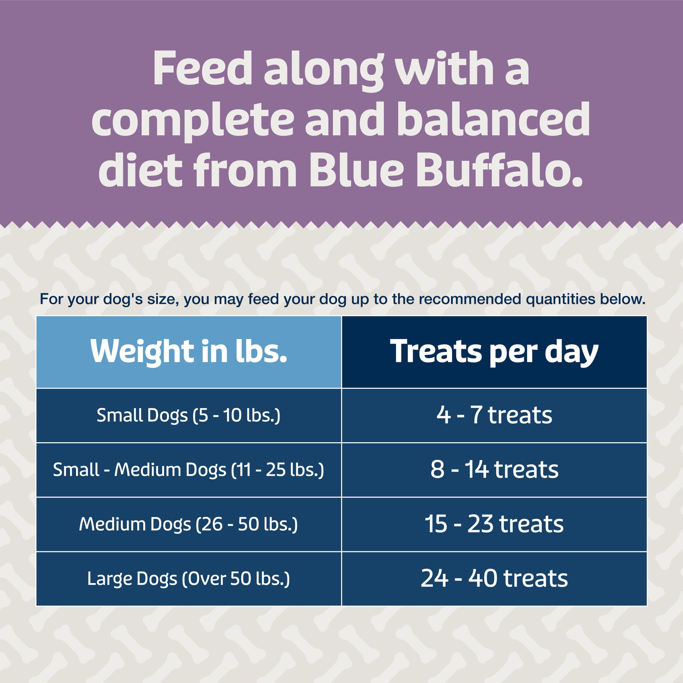 Blue Buffalo BLUE Bits Plus Mobility and Immune Support Daily Benefit Dog Treats, Soft & Chewy Beef Morsels, 9.5-oz. Bag