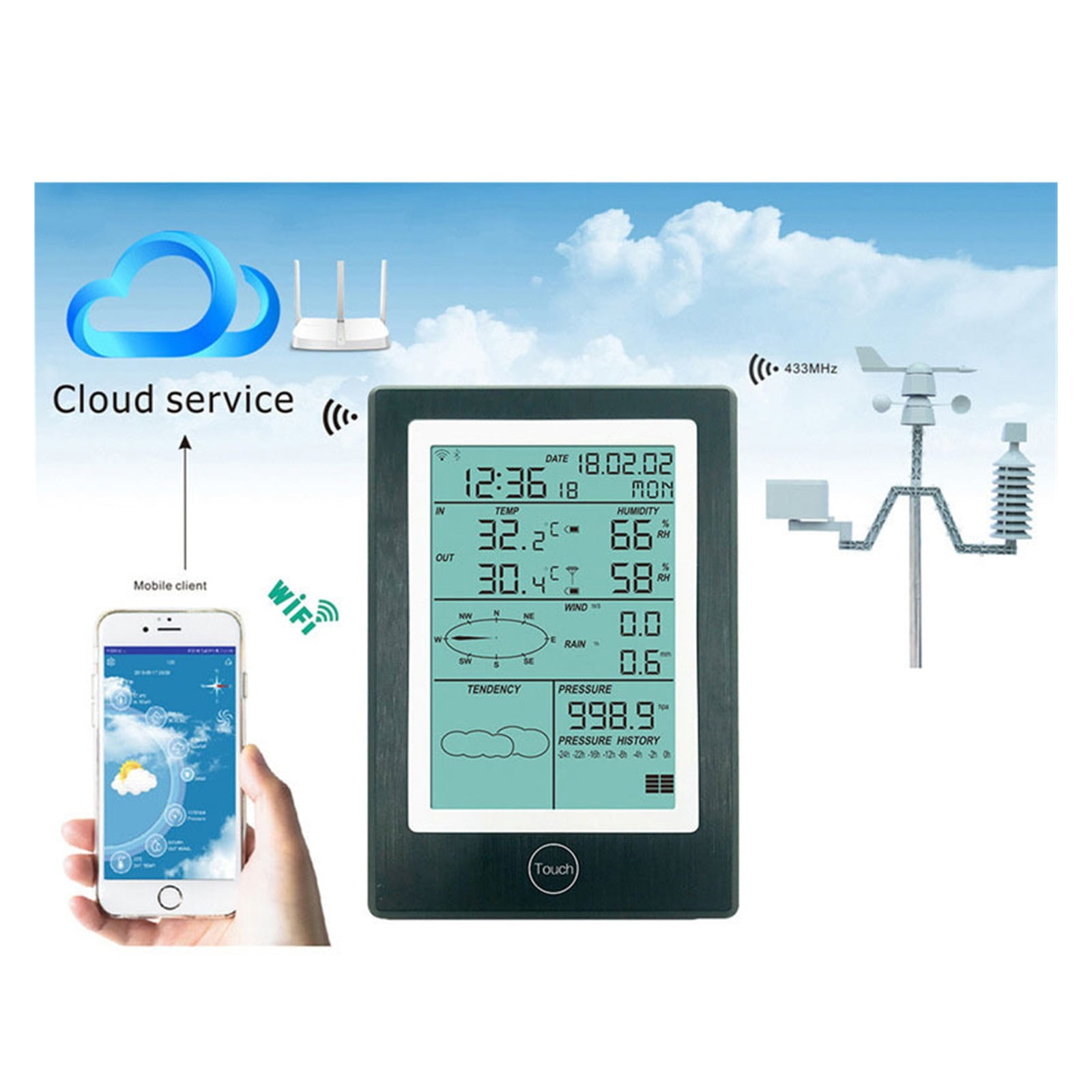 Wireless Weather Station APP Thermometer Hygrometer Rainfall Pressure Wind Speed Direction Weather Data Alarm ,Easy to Install