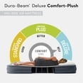 thumbnail image 2 of Colchón inflable INTEX Dura-Beam Deluxe Comfort-Plush Queen, 2 of 9