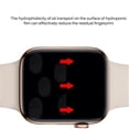thumbnail image 2 of Watch Protective Film Waterproof Smart Watch Hydraulic Film Anti-fingerprint Watch Full Screen Film with Small Scratches Automatic Repair for Smart Watch, 2 of 9