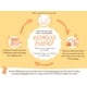 thumbnail image 4 of Crema para pañales Babo Botanicals Sensitive Baby 180 ml con 25% de zinc, 4 of 7