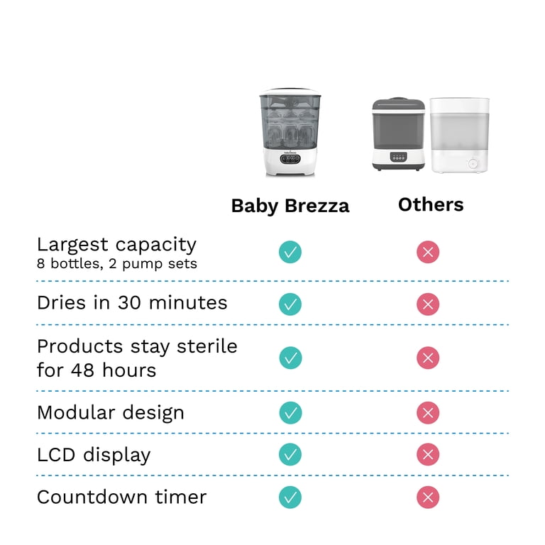 Baby Brezza Sterilizer Dryer Advanced with HEPA Filter photo 8