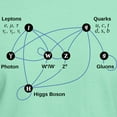 thumbnail image 3 of CafePress - Higgs Boson Diagram Dark T Shirt - Men's Classic Graphic Cotton T-Shirt, 3 of 4