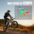thumbnail image 3 of 42MPH Electric Dirt Bike,E-dirt Bike with 3000W Motor & 30AH Removable Battery,IVFJFV Powered Ride on Car Full Suspension Shock Absorbing ,All Terrain for Outdoor Adventure, 3 of 9
