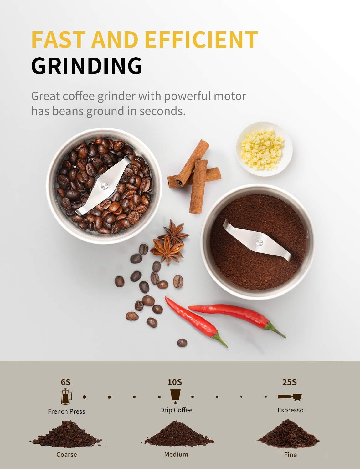GDOR Coffee Grinder Electric Herb/Wet Grinder for Spices and Seeds with 2 Removable Stainless Steel Bowls, Silver
