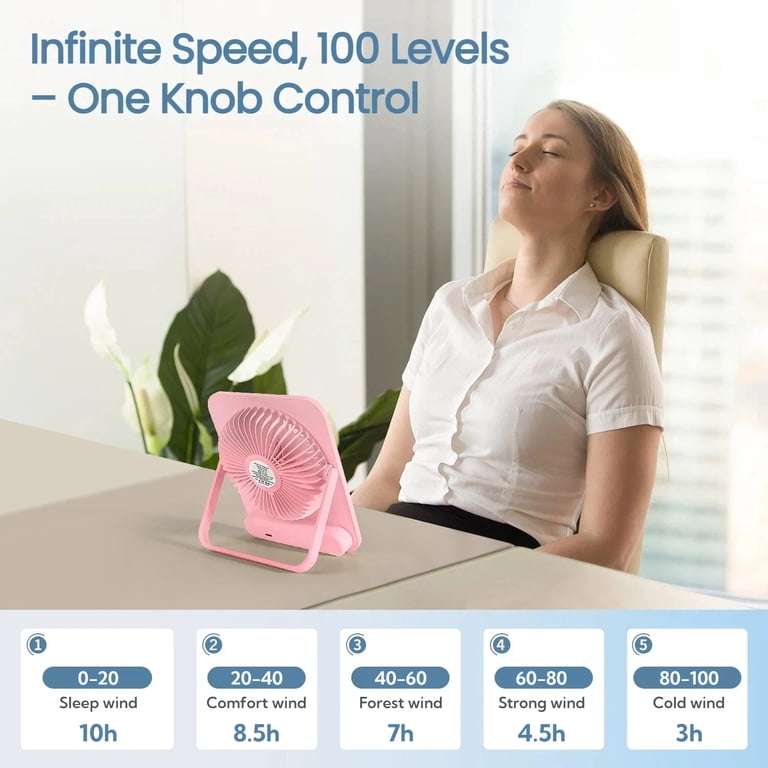 Kidsjoy Portable USB Rechargeable Desk Fan, 100 Speeds photo 2