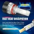 thumbnail image 3 of NUVISION LIGHTING NVL-FOC-H8 NUVISION LIGHTING Pair H7 LED Headlight Bulbs 12000LM 70W Bright LED High/Low Beam Conversion Kit w/ Cooling Fan, 3 of 7