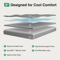 thumbnail image 4 of Novilla 8 Inch Twin Mattress, Cooling Memory Foam Mattress Twin Size for Pressure Relief & Thermally Balanced, Breathable Twin Bed Mattresses Designed for Enhanced Support & Quick Asleep, 4 of 7