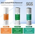 thumbnail image 4 of iSpring CW31-PF 3-Stage RV Water Filtration System for Campers, SGS-tested PFAS Removal, 3/4'' Lead-Free Brass Hose Quick Connectors, Tankless, High Capacity, 4 of 7