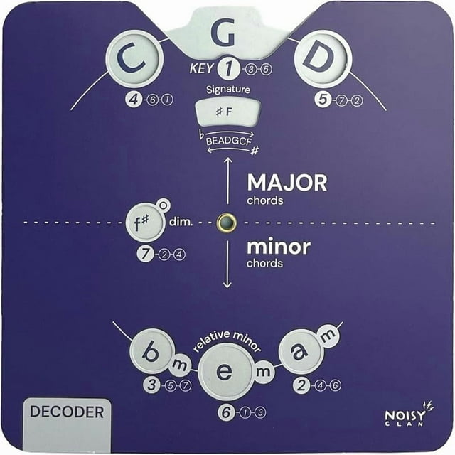 Herramienta de aprendizaje musical Noisy Clan Circle of Fifths