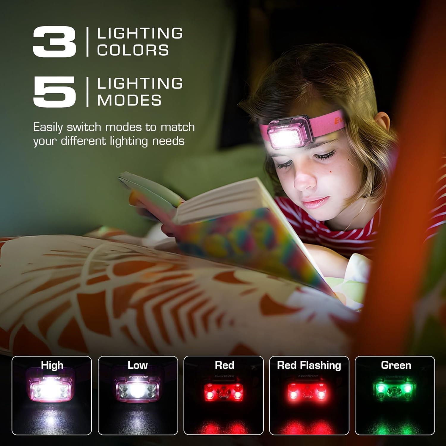 Rechargeable Headlamp, 2 Pack Kids Headlamp with White/Red/Green Light and Memory Function, Head Lamp for Adult Kid 5 Modes, 120° Adjustable LED Camping, Running-Pink