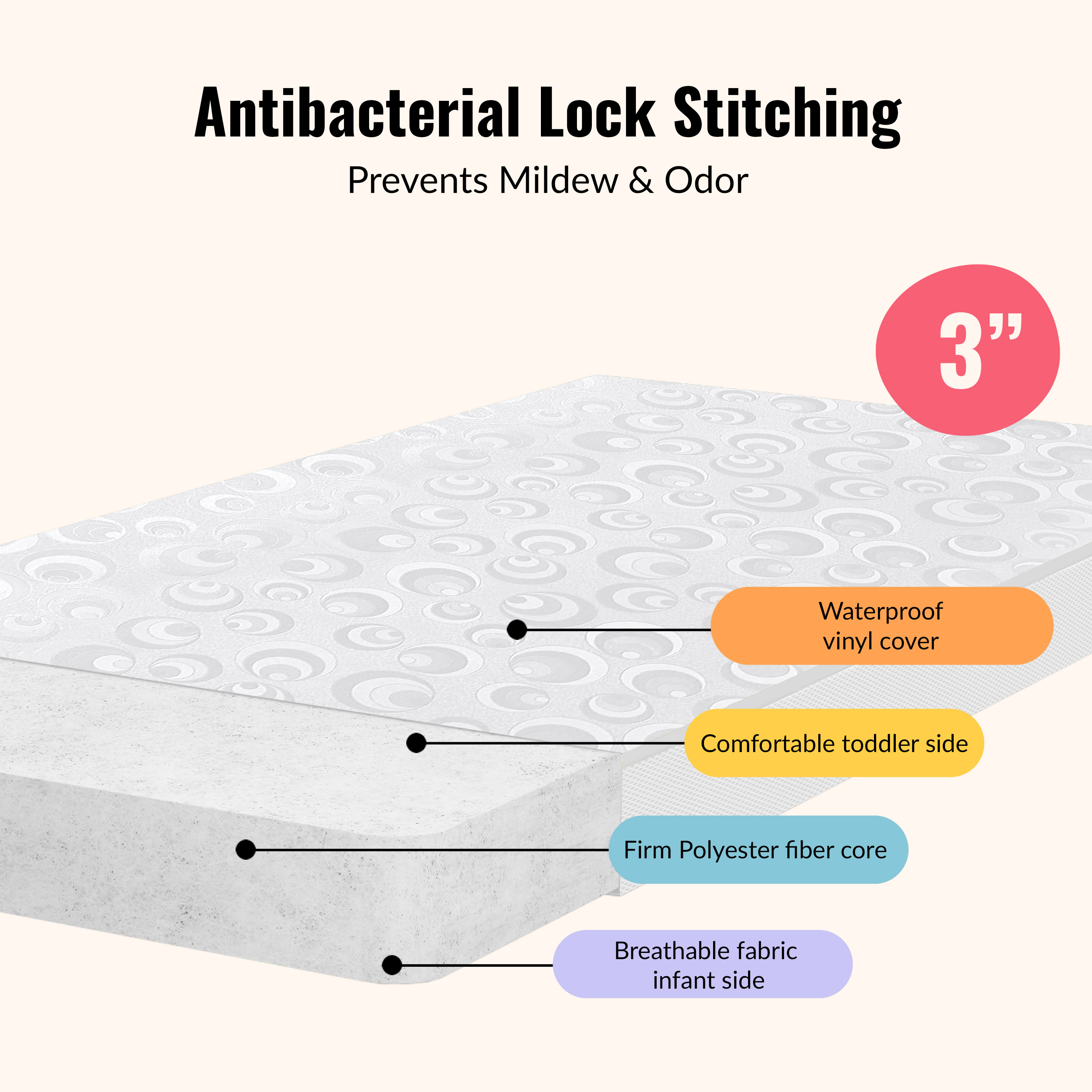 Dream On Me 2-In-1 Breathable 3" Mini Crib Mattress photo 5