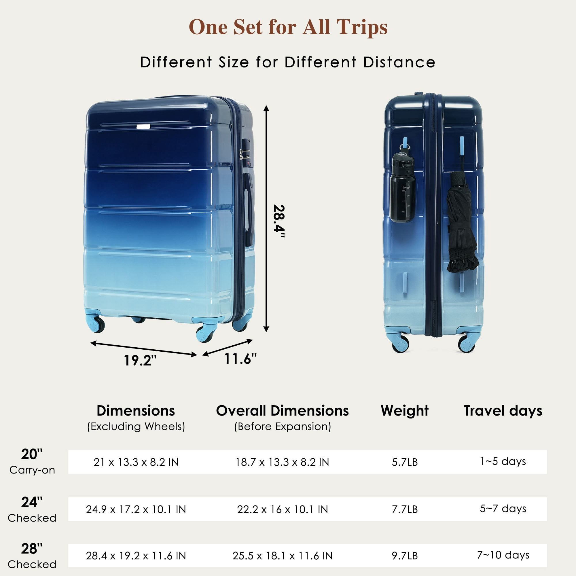 PAPROOS 3-Piece Luggage Set (20''/24''/28''), Hardshell Lightweight Suitcase with USB Port and Side Hooks, Travel Luggage with TSA-Lock, Hardside Rolling Luggage for School, Travel, Blue