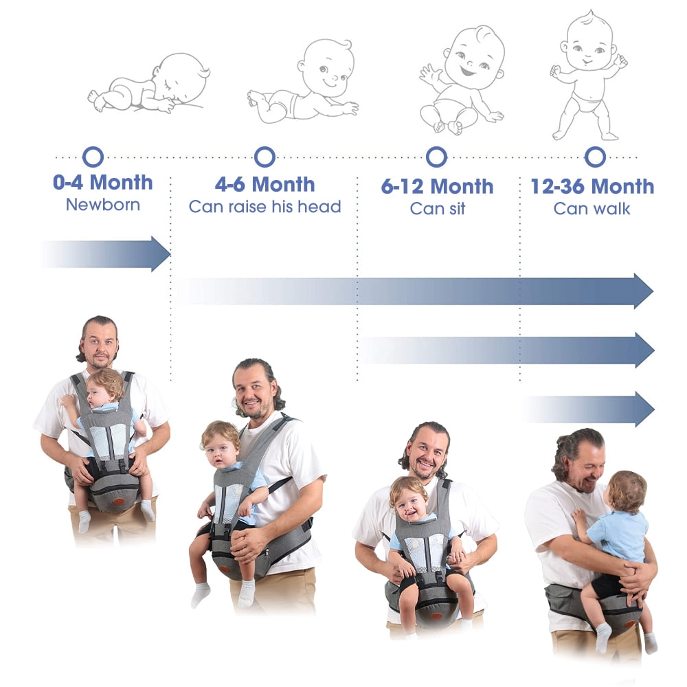 Baby Carrier, 6-in-1 Ergonomic Baby Carrier with Hip Seat Diaper Pocket Front and Back Baby Sling with Waist Stool Lumbar Support for Breastfeeding Newborn to Toddler, Up 50lbs (Gray)