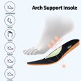 thumbnail image 3 of Artlea Women's Walking Shoes with Arch Support Orthotic Tennis Shoes for Plantar Fasciitis Women Fashion Sneakers for Foot Pain Relief, Size 6.5-11, 3 of 7