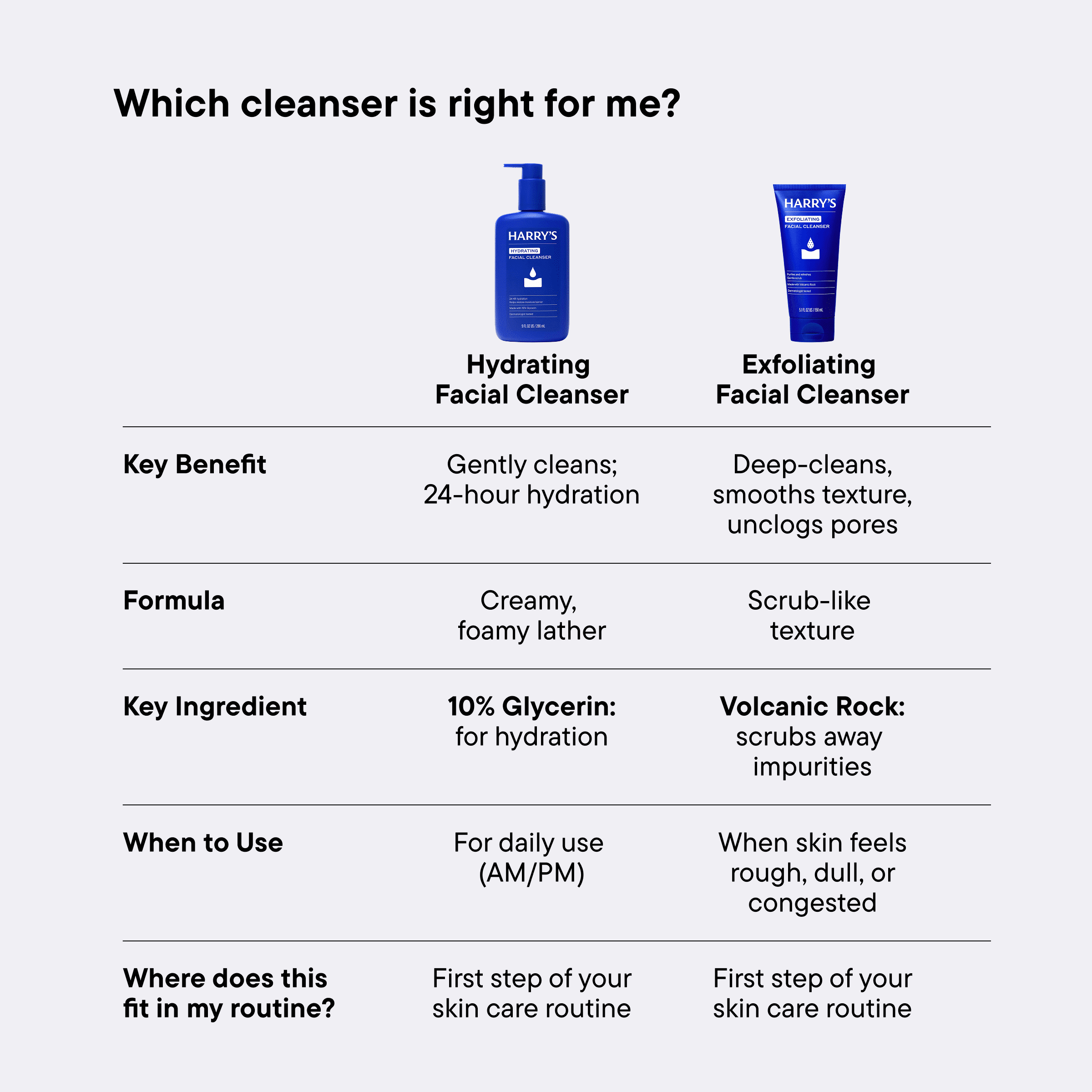 Harry's Hydrating Facial Cleanser for Men, 9 fl oz