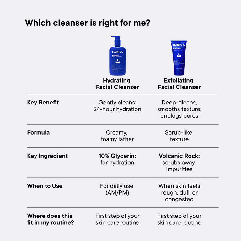 Hydrating Face Cleanser For Men photo 8
