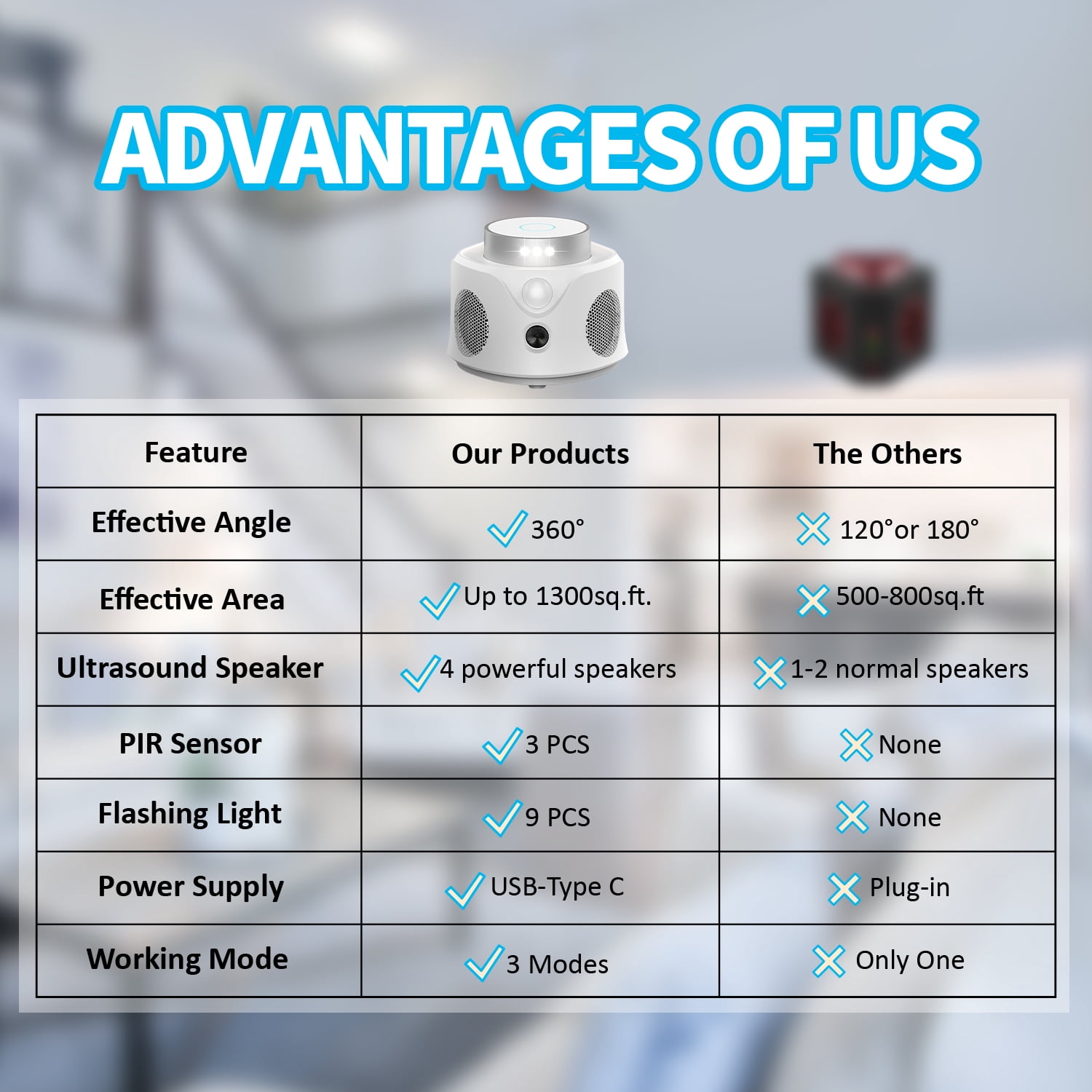 Dr.Shark 360° Smart Ultrasonic Mouse Repellent, 2pc, Smart Detection, 4 Speakers, 9 Flashing Light