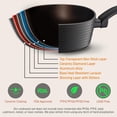 thumbnail image 3 of NutriChef Kitchenware Pots & Pans Kitchen Cookware Stylish Metallic Ridge-Line Pattern, Non-Stick (12-Piece Set), One Size, Gray, 3 of 7