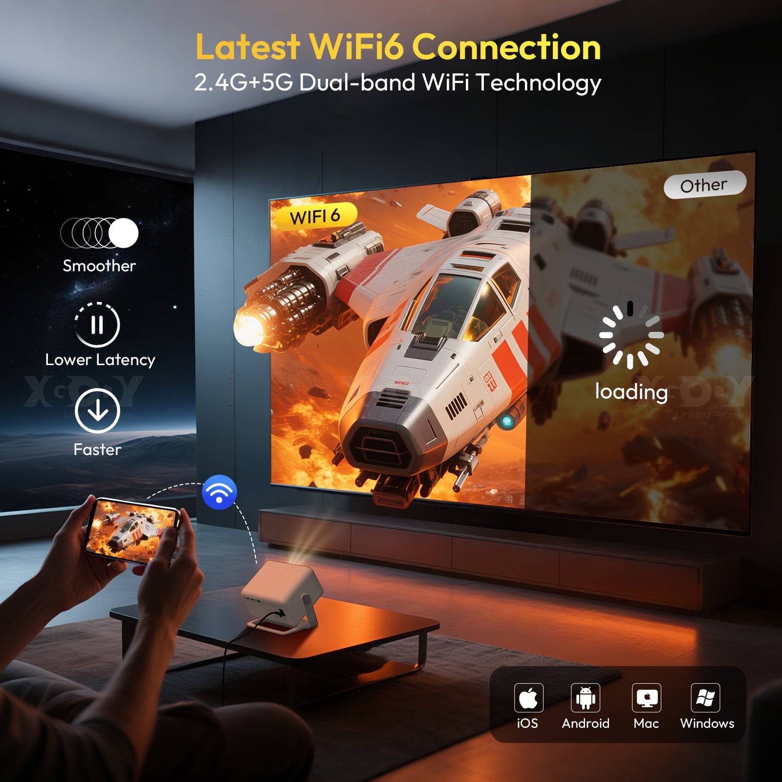 XGODY A6 Pro 1080P 650 ANSI Smart Projector with WiFi and Bluetooth, Auto Focus Aspect Ratio 16:9 for Outdoor Camping/Gaming, 1.3KG White, 1 Count.