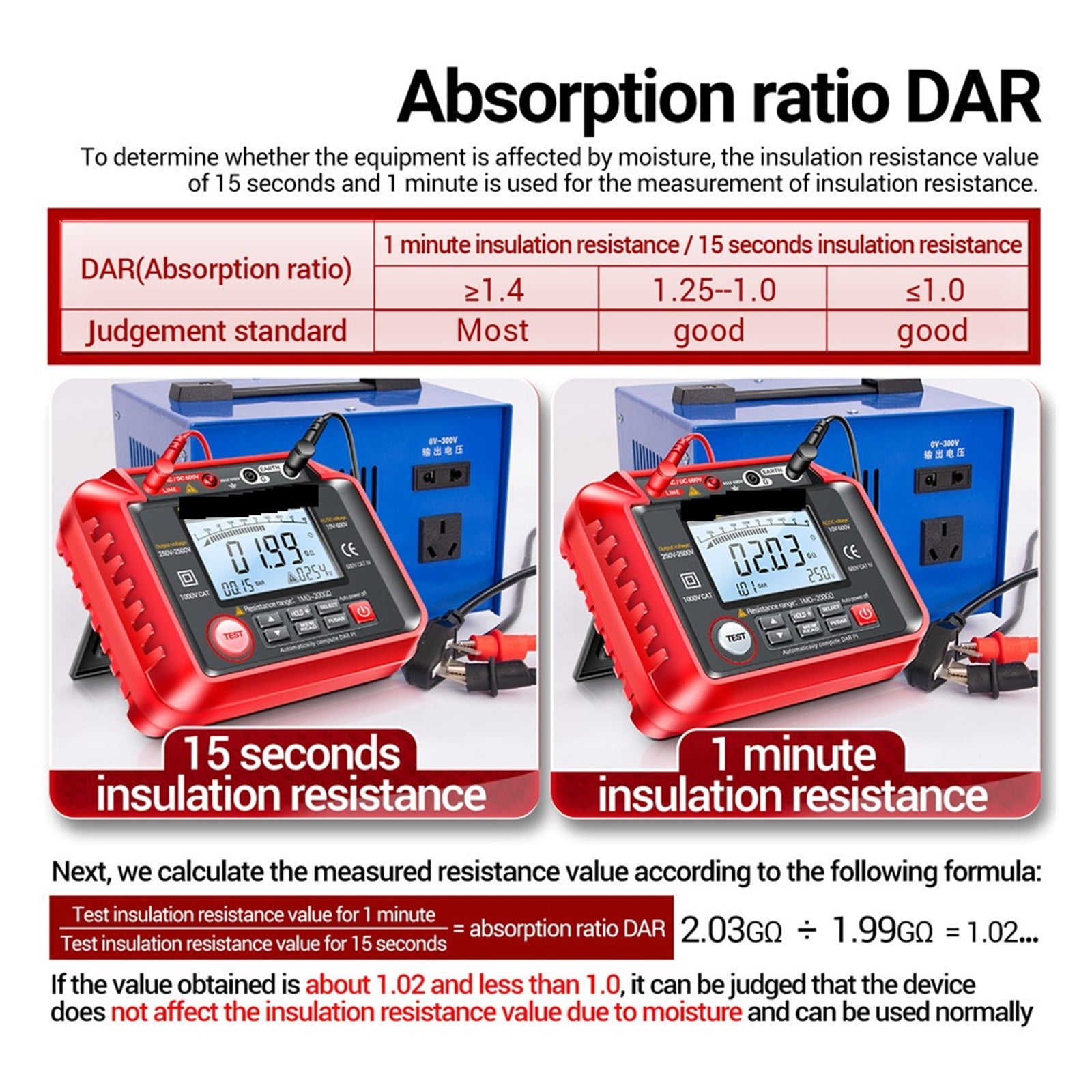 Ohm Tester Digital Multimeter Insulation Earth High Voltage Resistance Meter Tester Megohmmeter Tool