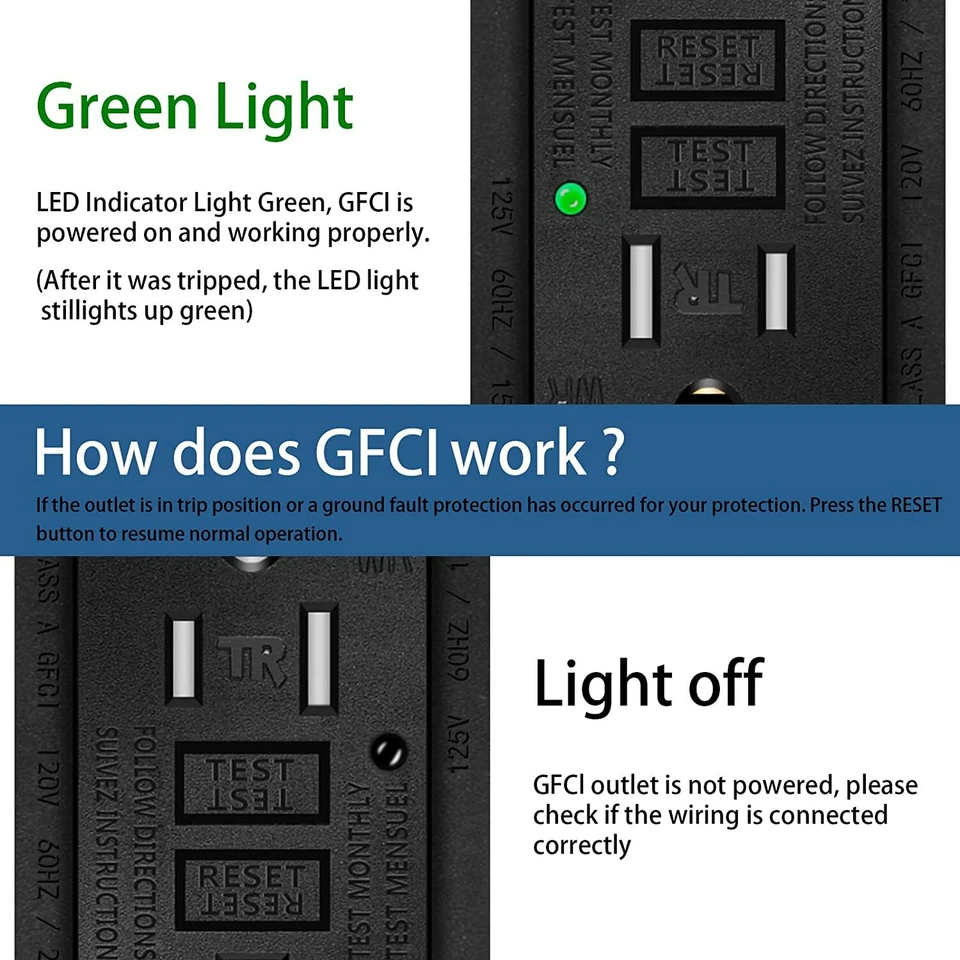 CIRCLE- 20 Amp Ground Fault Receptacle Gfci Gfi Outlet Black With Decorative Wall Plates