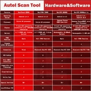 Autel MX808 MaxiCheck 2022 Upgraded Version Compatiable with BT506 MV108 MV105 Automotive OBD2 Scanner All System Diagnostic Tool Bi-Directional Control Same as MaxiCOM MK808 28+ Services FCA Access