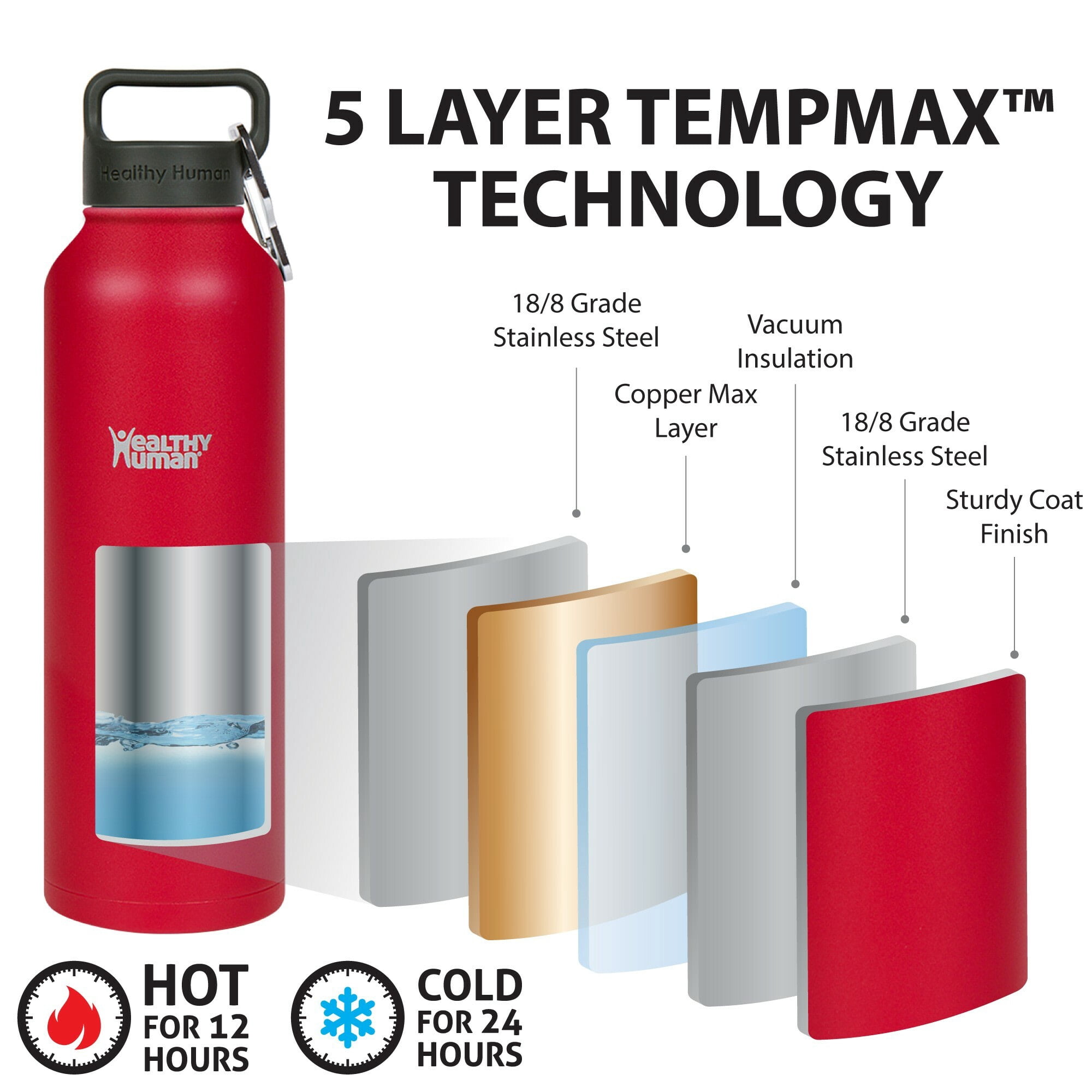 Healthy Human Stainless Steel Water Bottle | Double Walled Vacuum Insulated Water Thermos for Adults | Eco-Friendly Travel Bottles with Leak Proof Lid (Red Hot, 40 oz / 1183 ML)
