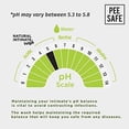 thumbnail image 6 of Pee Safe Natural Intimate Wash for Men, Genital Wash, pH Balanced, with Tea Tree Oil, 3.38 Fl Oz, 6 of 9
