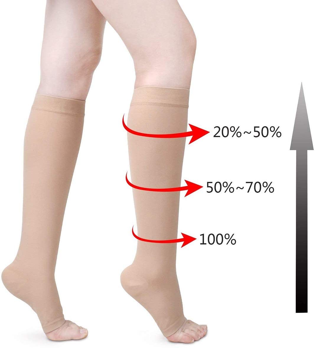 23-32 mmHg Medical Grade Compression 