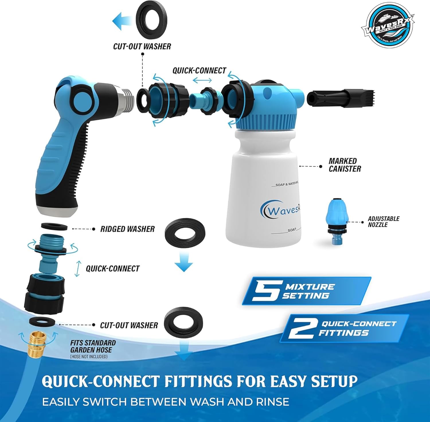 WAVESRX Foam Cannon Sprayer Gun and Boat Cleaner | Dual-Use Marine Soap Foamer to Quickly Wash and Rinse Salt Away