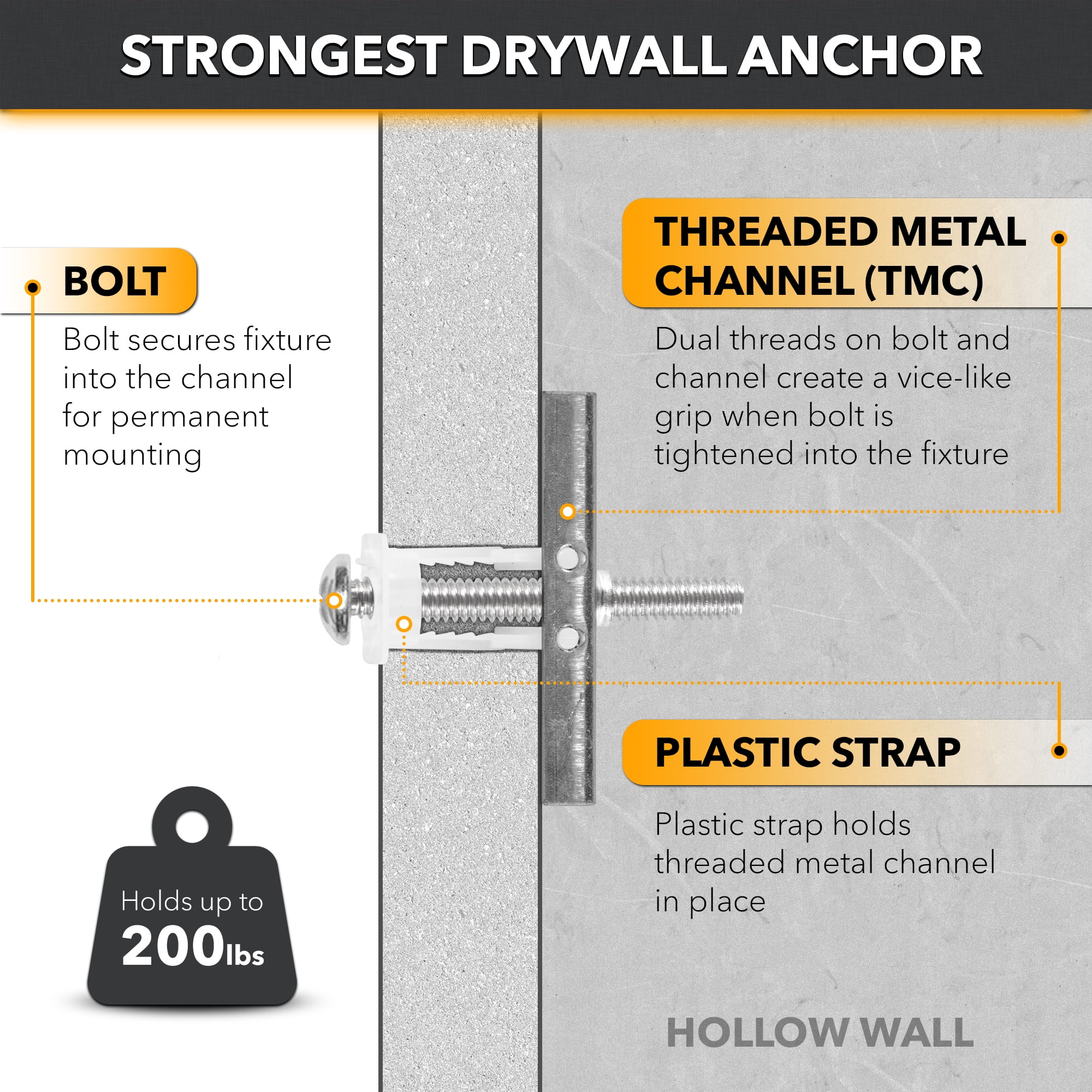 CondoMounts Elephant Metal Stud Anchors | 200lbs Drywall Anchor | 25 Pack