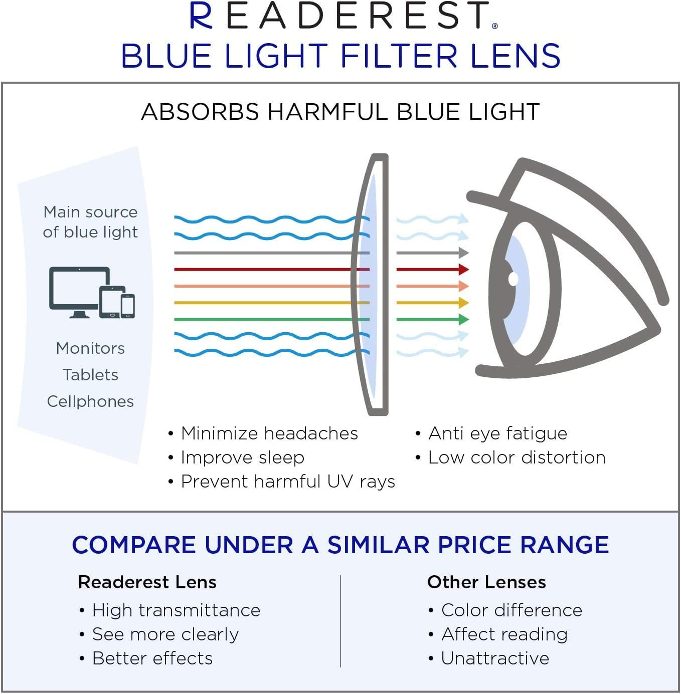 Readerest Blue Light Blocking Reading Glasses Pink 175 Magnification