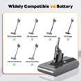 thumbnail image 3 of Batería de repuesto OHZHAO 7200 mAh 25,2 V para aspiradora Dyson V8, 3 of 8
